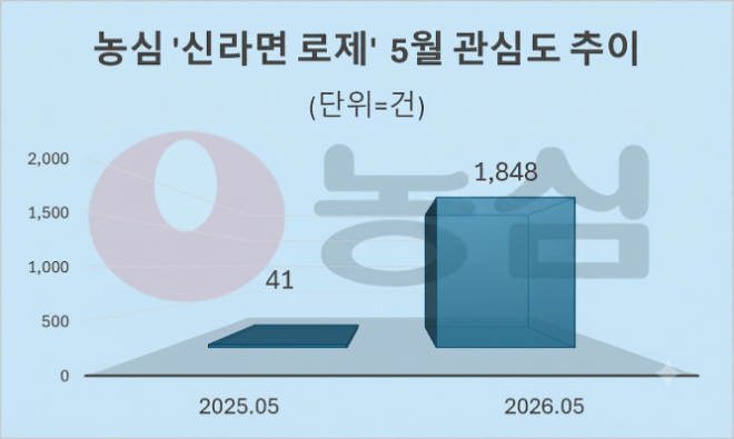 자료 = 데이터앤리서치 제공 / 이미지 = 구글 제미나이3.0 제작