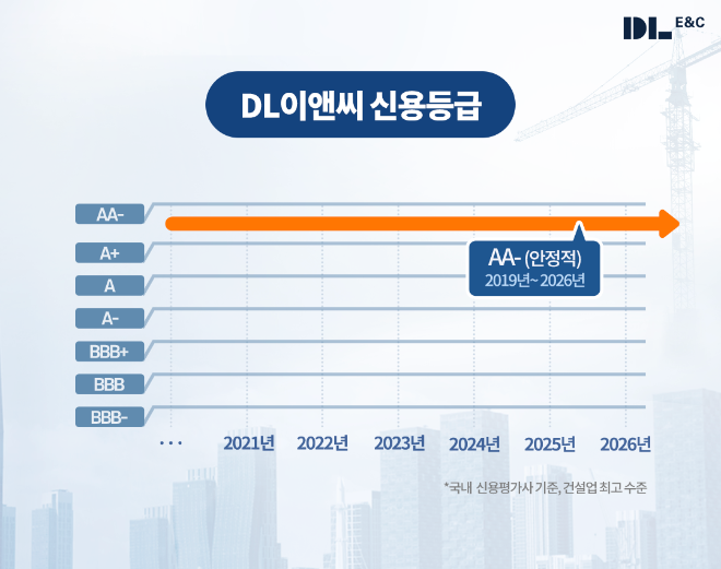 자료=DL이앤씨 제공