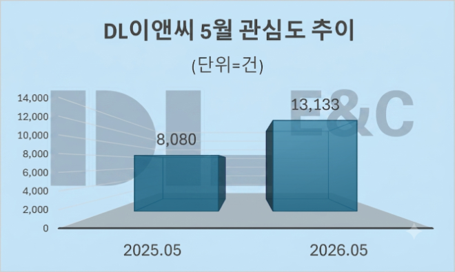 자료 = 데이터앤리서치 제공 / 이미지 = 구글 제미나이3.0 제작