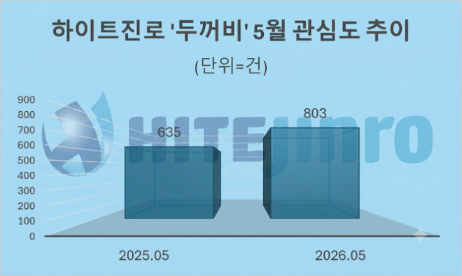 자료 = 데이터앤리서치 제공 / 이미지 = 구글 제미나이3.0 제작