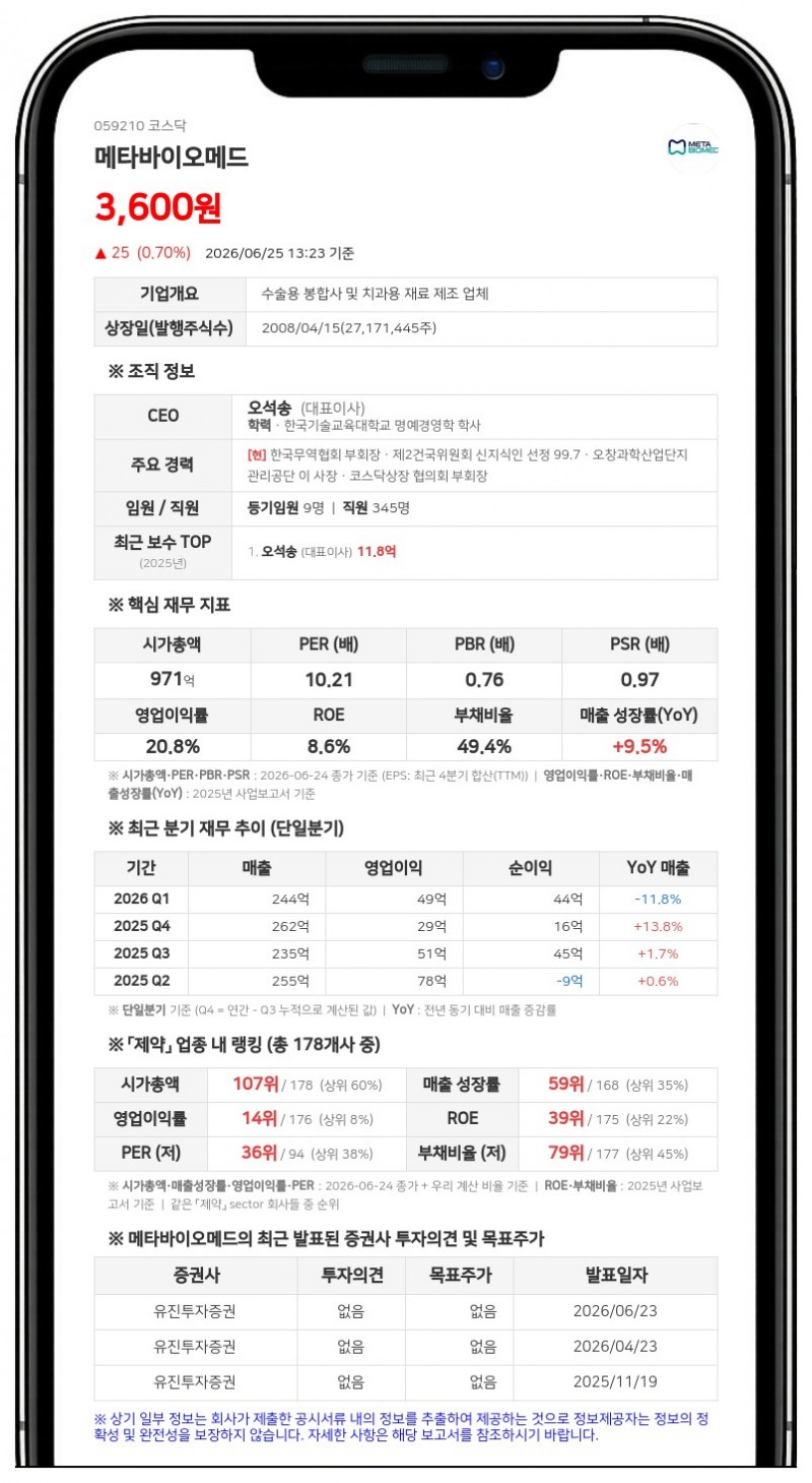 메타바이오메드, 14억원 규모 비과세 중간배당…주당 55원 현금 지급
