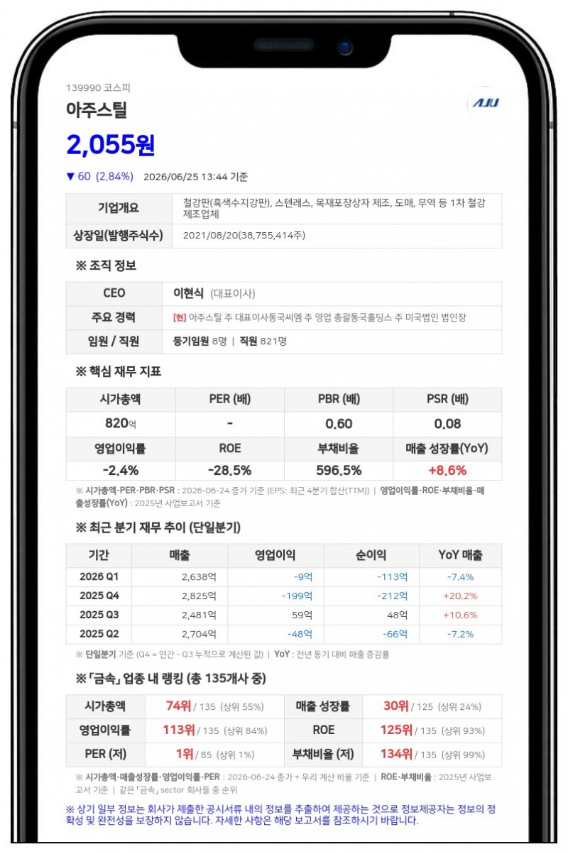 아주스틸, 단기차입금 185억원 추가 확보... 총차입금 2139억원 돌파