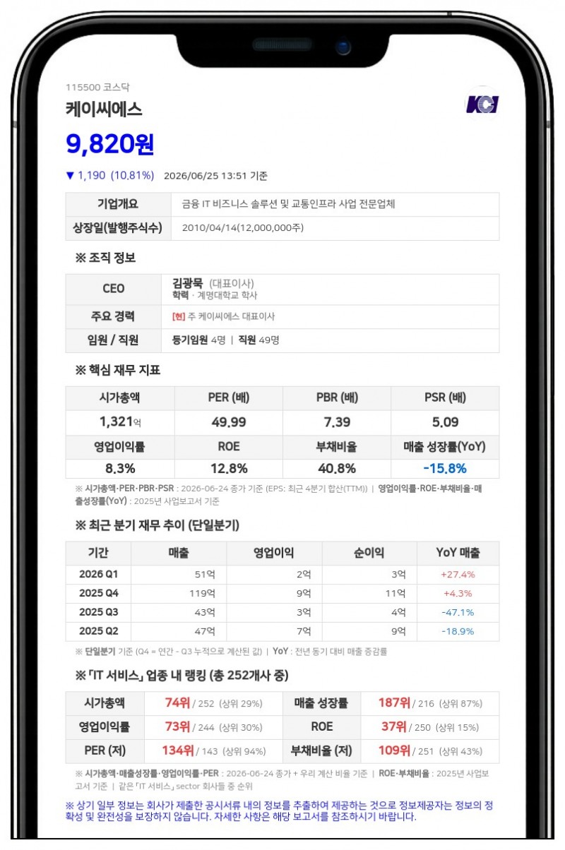 등기임원 스톡옵션 행사에 케이씨에스 자사주 3만 5000주 교부…희석 효과 미미