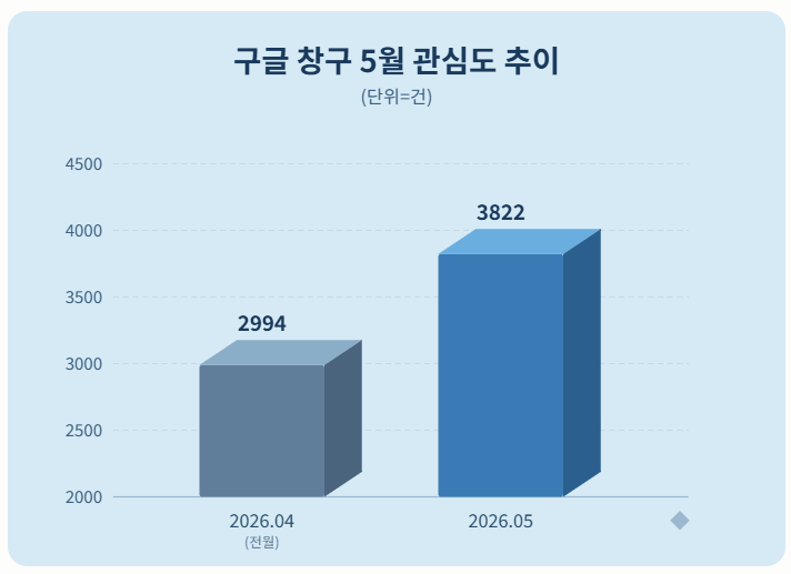 자료 = 데이터앤리서치 제공 / 이미지 = 클로드 제작