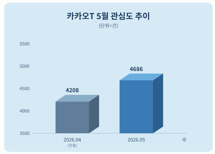 자료 = 데이터앤리서치 제공 / 이미지 = 클로드 제작