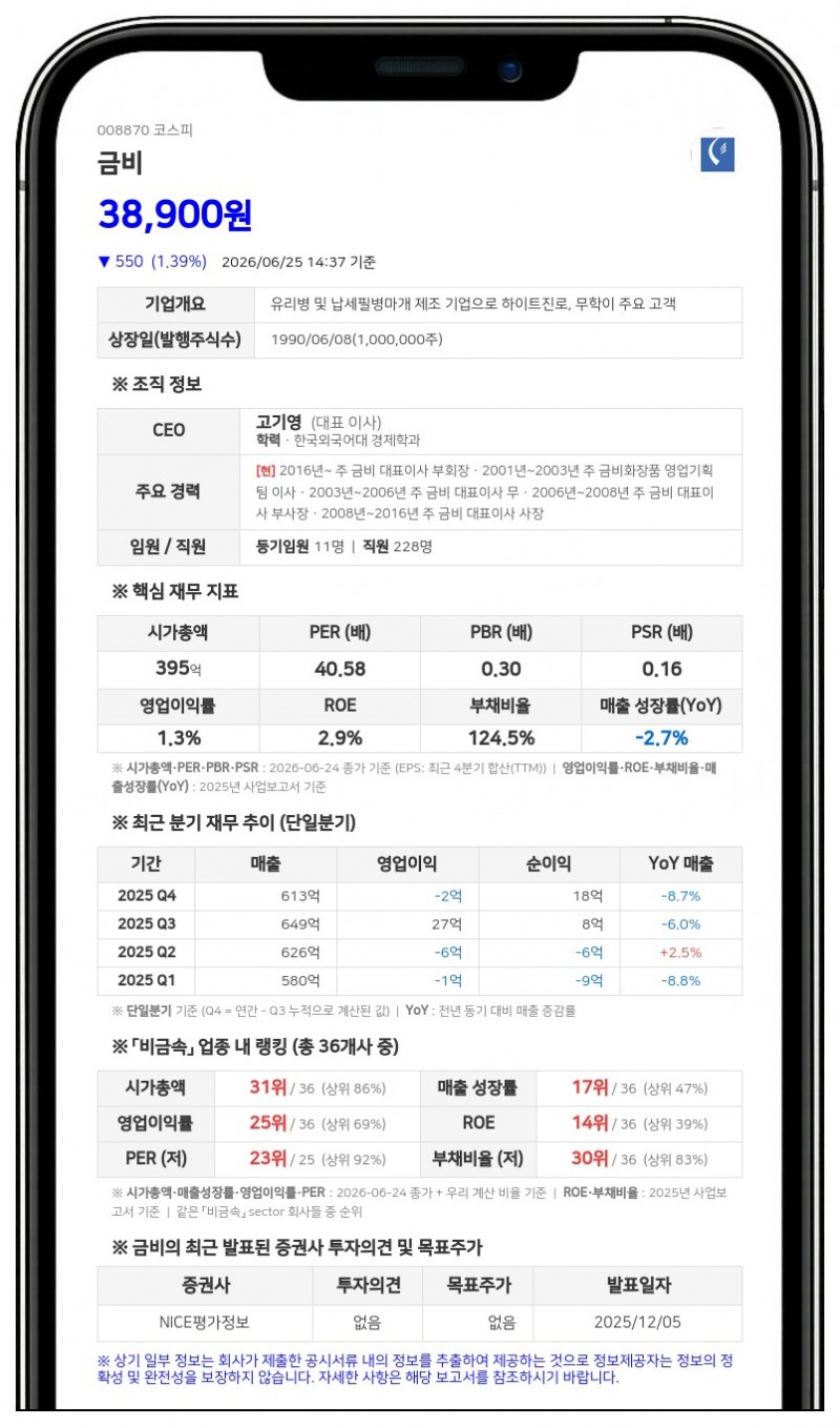고기영 금비 임원, 자사주 55주 추가 취득... 지분율 11.77%로 상승