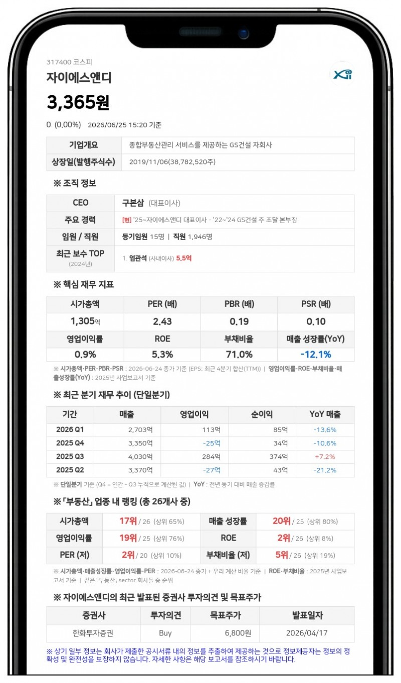 자이에스앤디, 서초동 부동산 1400억에 판다...자산 대비 11.77% 규모