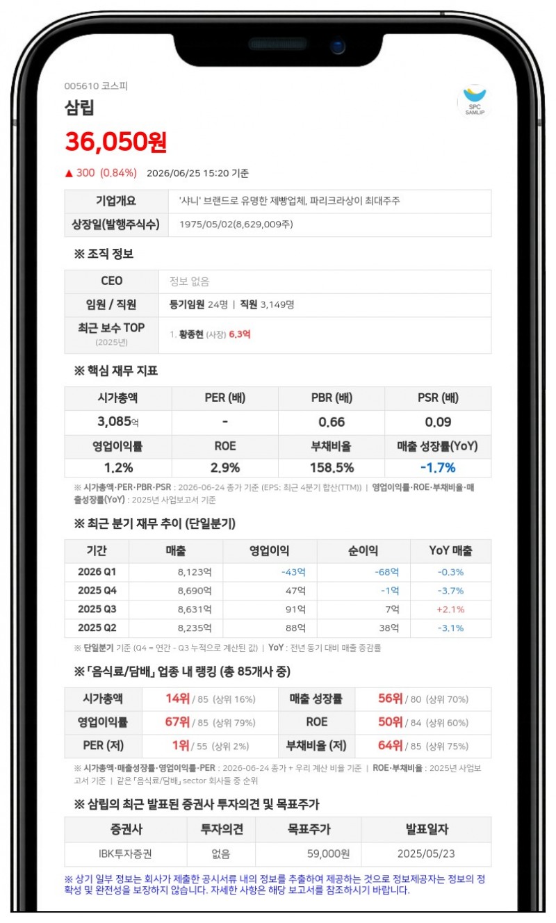 삼립 서정헌 임원 자사주 1천주 장내 매수…지분율 73.59%로 확대