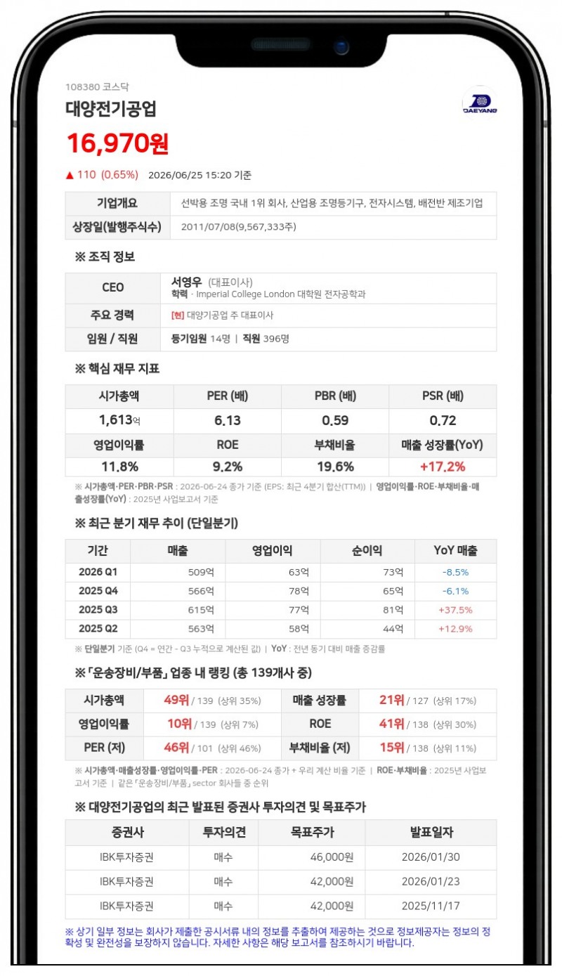 대양전기공업, 8682만원 규모 자사주 처분 결정... "희석 효과 미미"