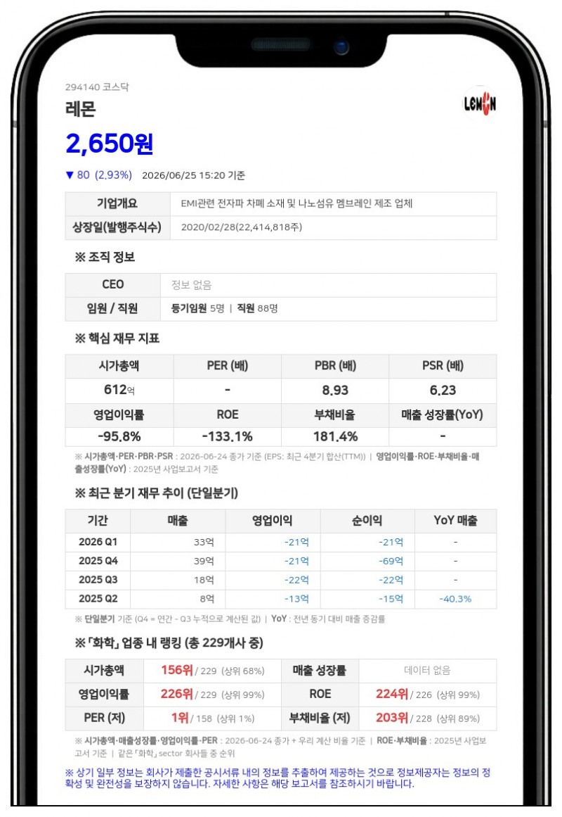 레몬, 최대주주 톱텍 대상으로 75억원 규모 '할증' 유상증자 단행