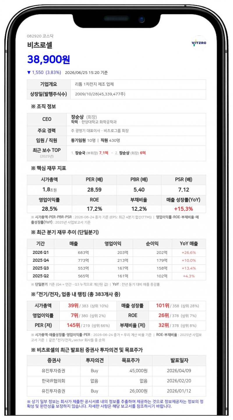 비츠로셀, 5억 5137만원 자사주 처분... 임직원 82명 성과상여금 지급