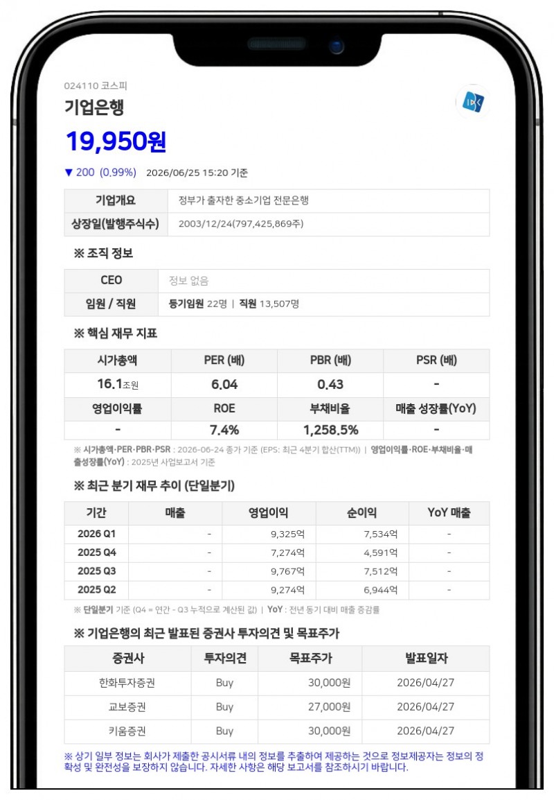 기업은행, BIS 비율 높인다…3000억 규모 신종자본증권 발행