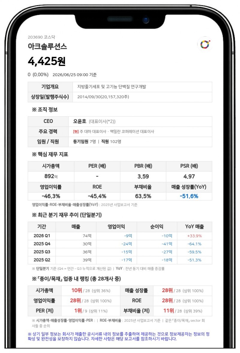 '퇴출 결정' 아크솔루션스, 29일 거래정지 해제 후 7일간 정리매매