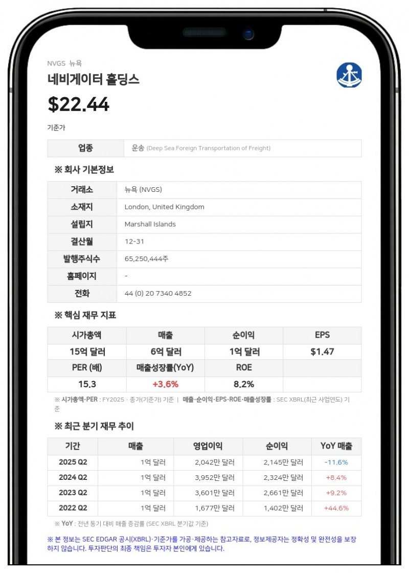 BW 그룹, 네비게이터 홀딩스 지분 9.87%로 축소...최근 60일간 80만 주 장내 매도
