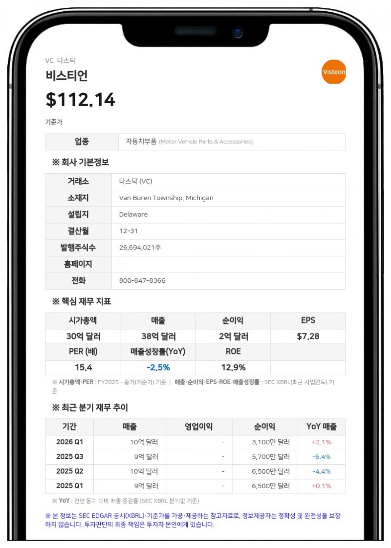 비스티언, 8억 달러 규모 자사주 매입 승인