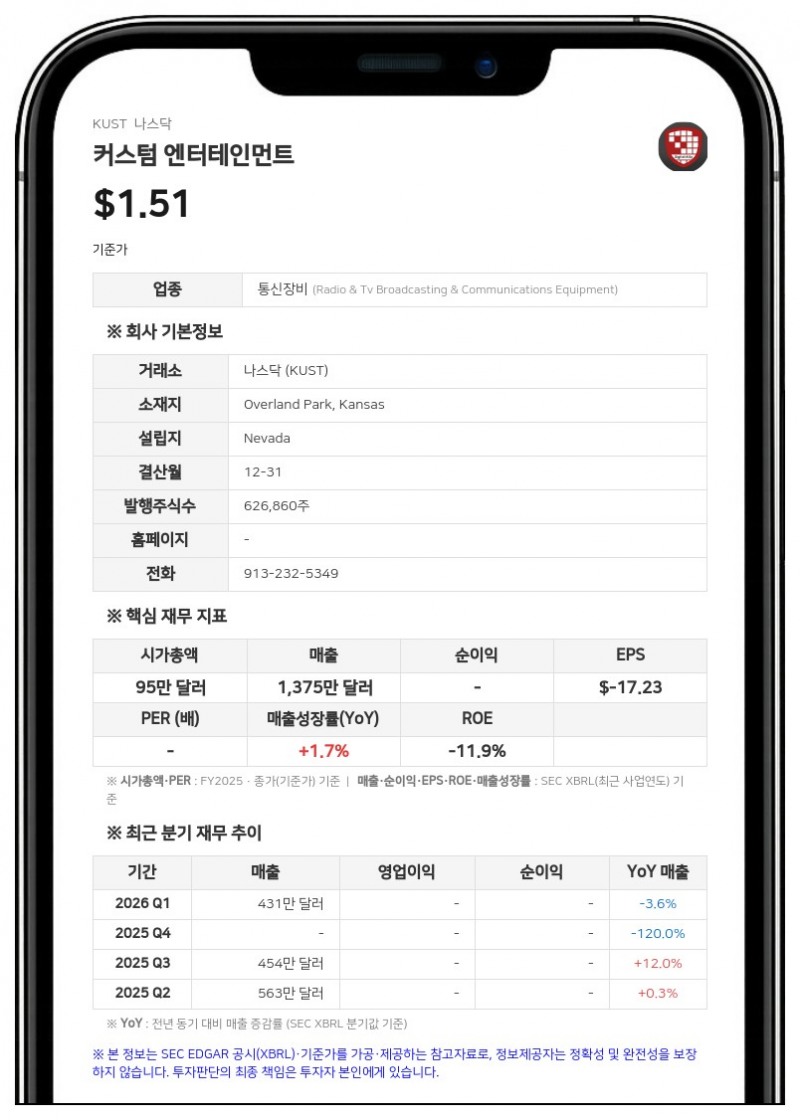 커스텀 엔터테인먼트, 비디오 솔루션 부문 550만 달러에 매각…라이브 엔터 사업 집중