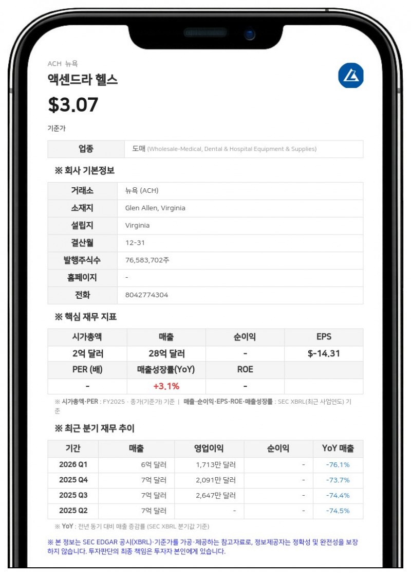 액센드라 헬스, 시니어 노트 교환 제안 만료 및 최종 결과 발표... 10억 달러 규모 참여