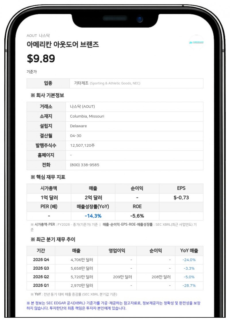 아메리칸 아웃도어 브랜즈, 2026 회계연도 매출 1억 9050만 달러 기록...전년비 감소