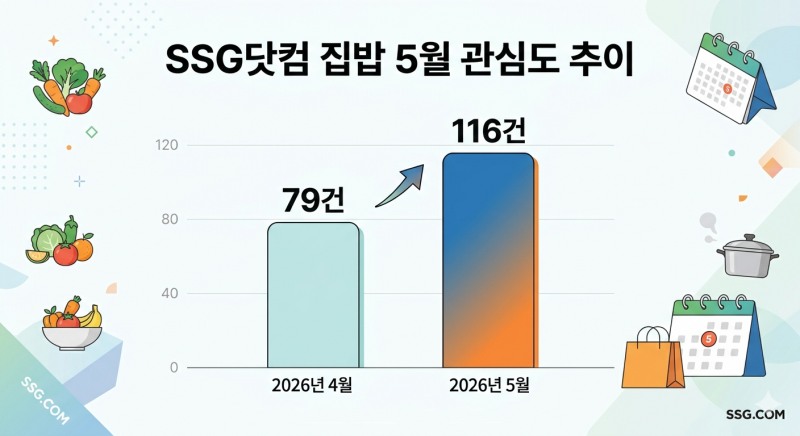 자료=데이터앤리처시 / 이미지=구글 제미나이 생성