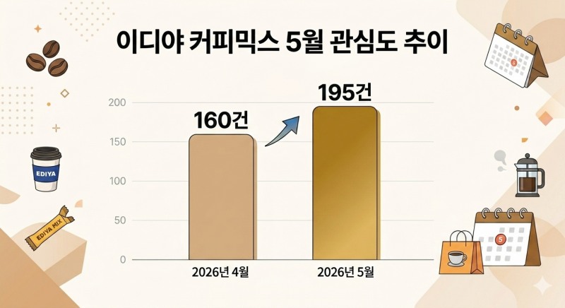 자료=데이터앤리서치 / 이미지=구글 제미나이 생성