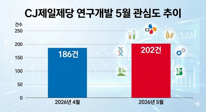 자료=데이터앤리서치 / 이미지=구글 제미나이 생성