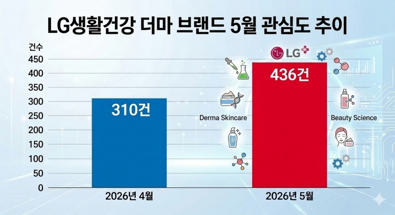 자료=데이터앤리서치 / 이미지=구글 제미나이 생성