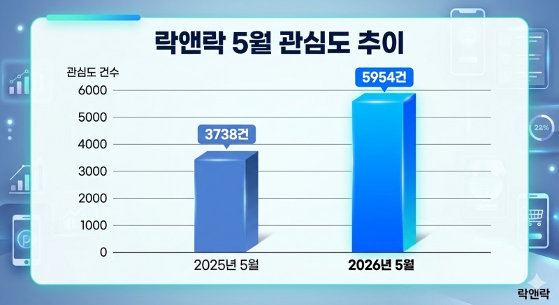 자료=데이터앤리서치 / 이미지=구글 제미나이 생성