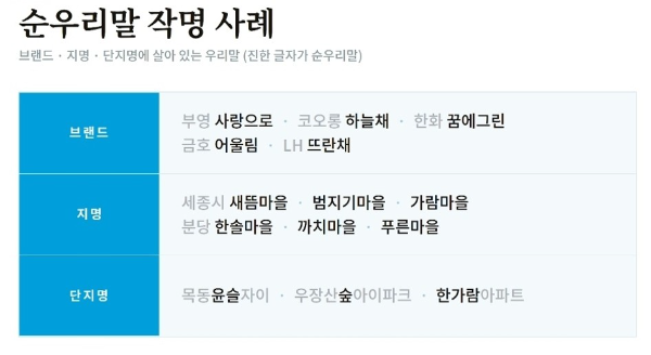 아파트명 순우리말 작명 사례./부동산인포