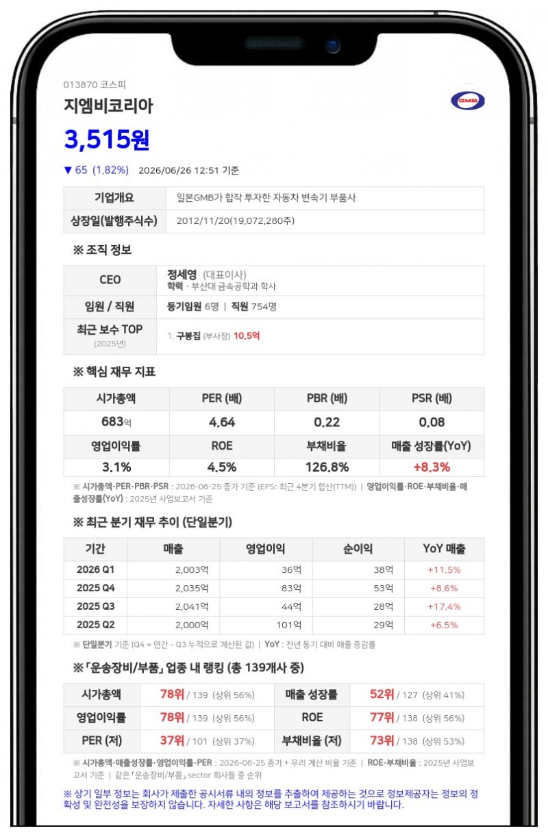 지엠비코리아 송병영 임원, 보통주 2000주 장내 매수해 지분 확대
