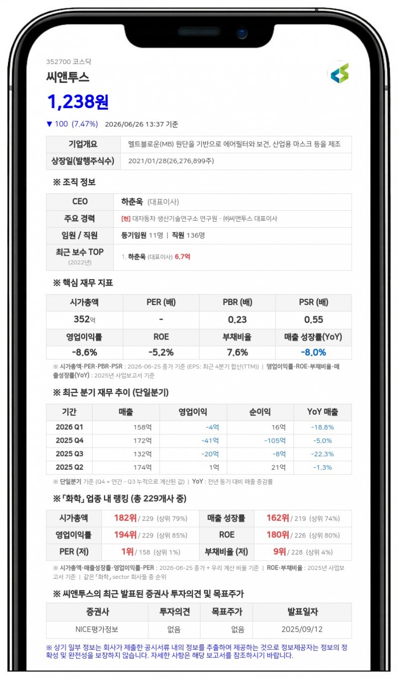 씨앤투스, 화장품 도소매 자회사 핑커리지 무증자 합병... 합병비율 1대 0