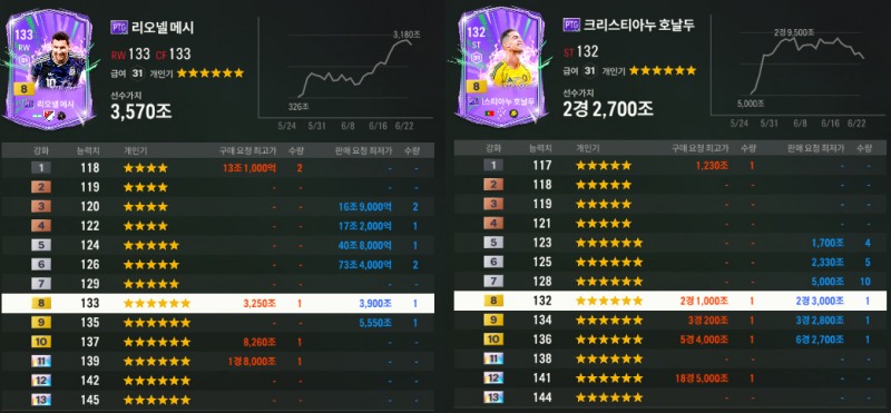대회에서의 활약에 따라 희비가 엇갈린다(제공=넥슨).