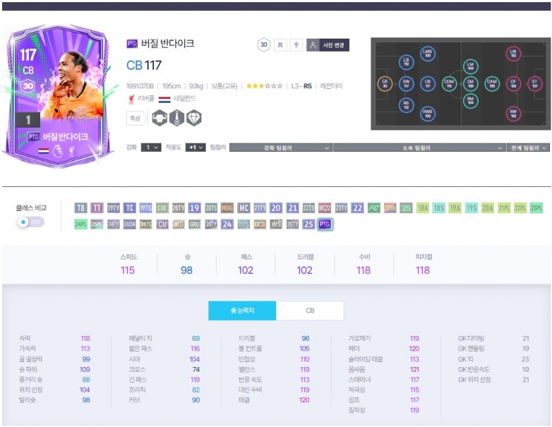 안정적인 수비 능력과 빌드업 능력이 특징인 버질 반다이크(제공=넥슨).
