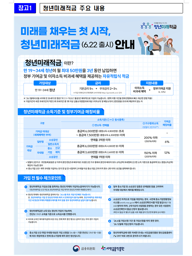 (장태민 칼럼) 놀라운 청년미래적금 이자와 '기본이자' 정책