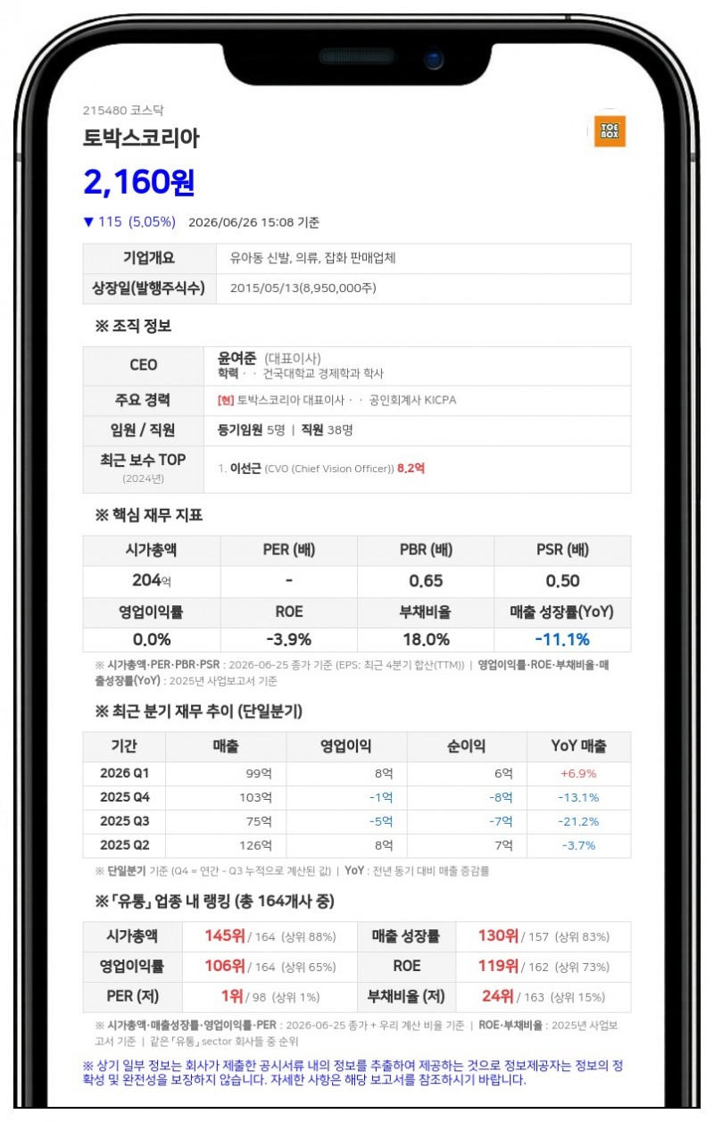 토박스코리아, 꿈비 대상 35억 유상증자…신규 브랜드 런칭 추진