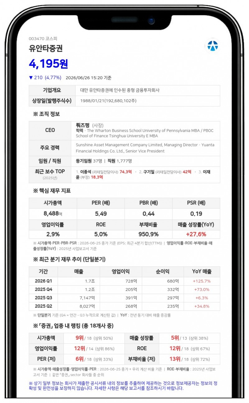 유안타증권 최대주주, 장내서 보통주 추가 매수…지분율 61.12% 유지