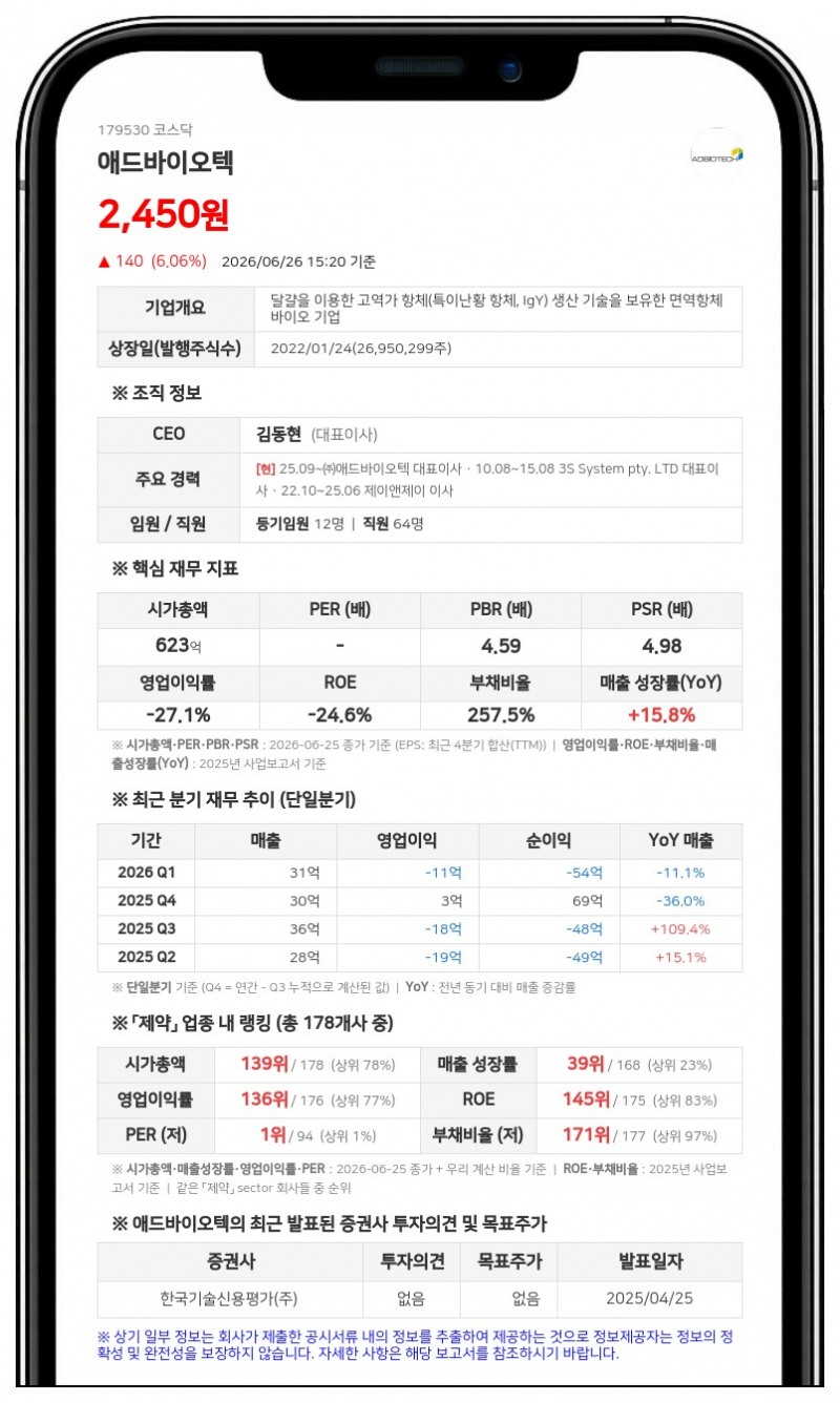 애드바이오텍, 100억 규모 사모 CB 발행... 주식총수 14.08% 규모