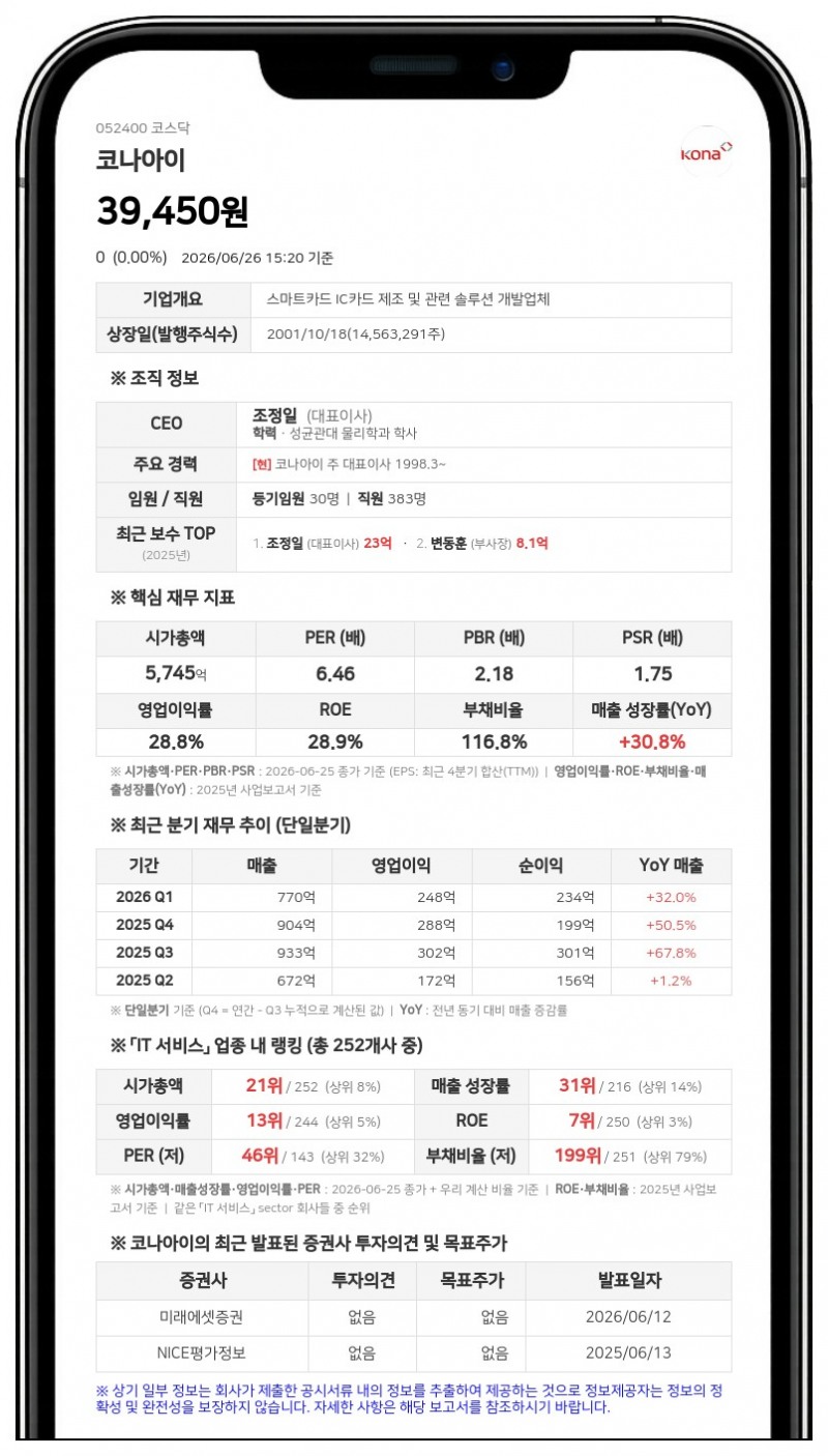 코나아이, 50억 규모 자사주 매입 후 소각 결정... 주가 안정 도모
