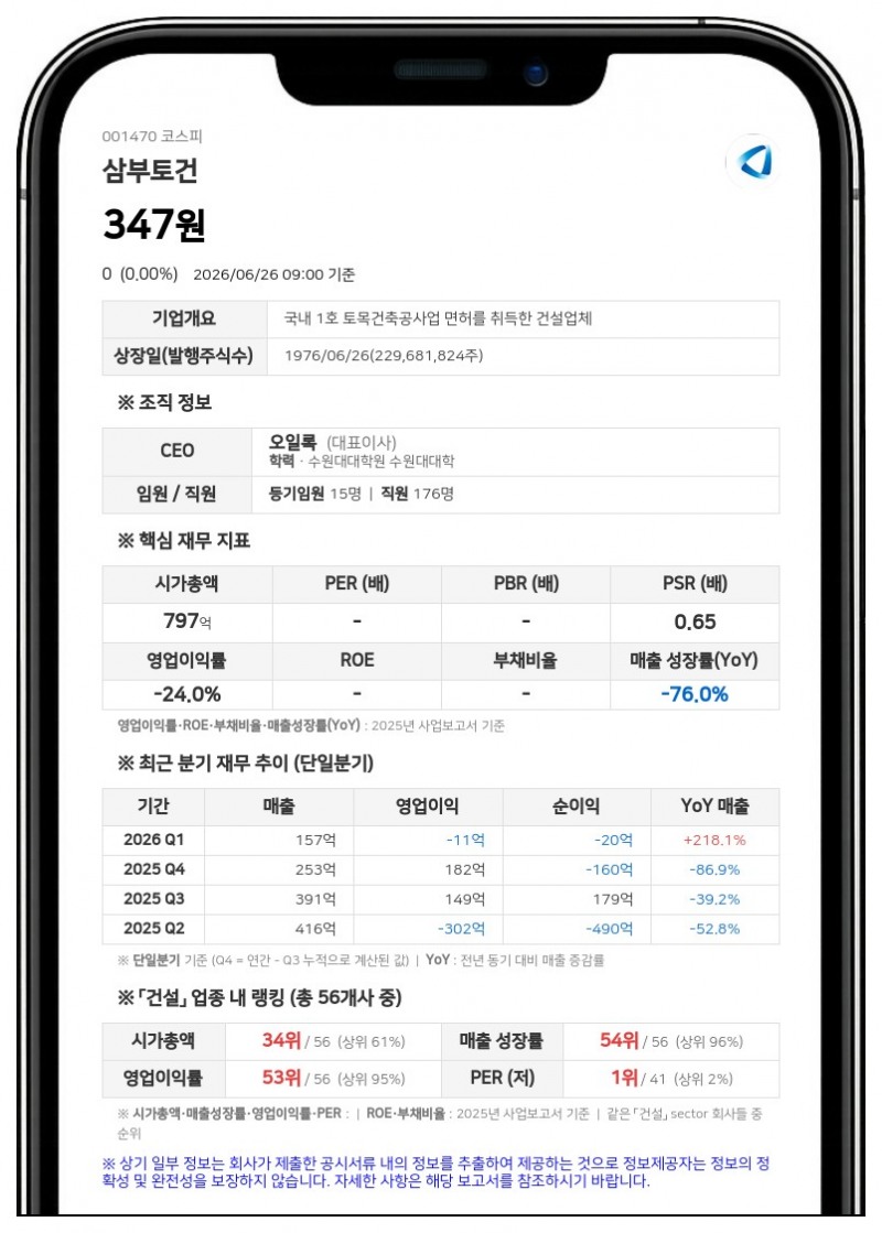 삼부토건 회생계획안 서울회생법원 관계인집회서 가결