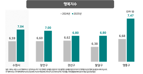 /수원시정연구원