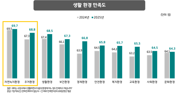 /수원시정연구원
