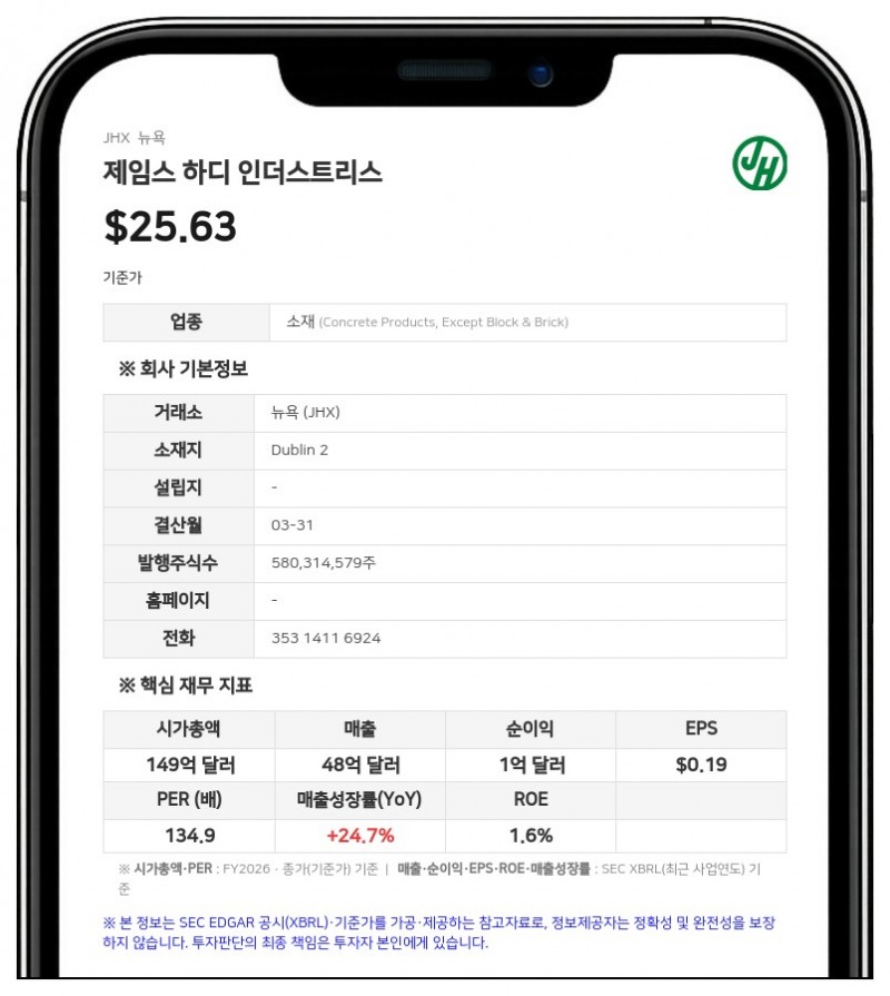 제임스 하디 인더스트리스, 4억 달러 규모 선순위 사채 조기 상환