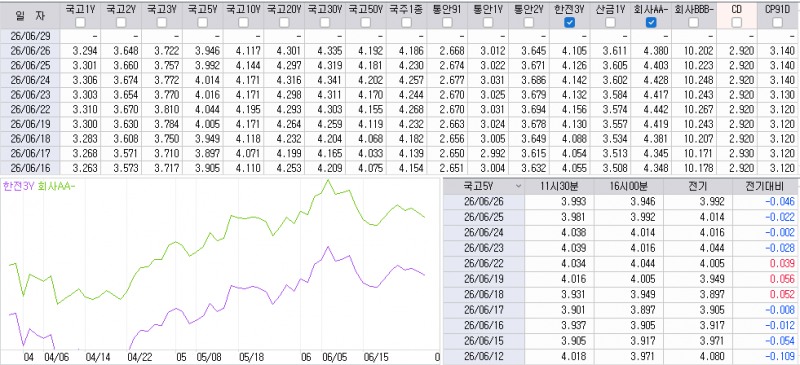 자료: 최근 최종호가수익률 추이, 출처: 코스콤 CHECK