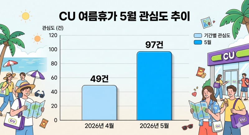 자료=데이터앤리서치 / 이미지=구글 제미나이 생성
