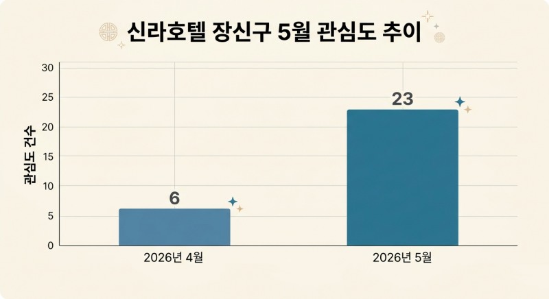 자료=데이터앤리서치 / 이미지=구글 제미나이 생성