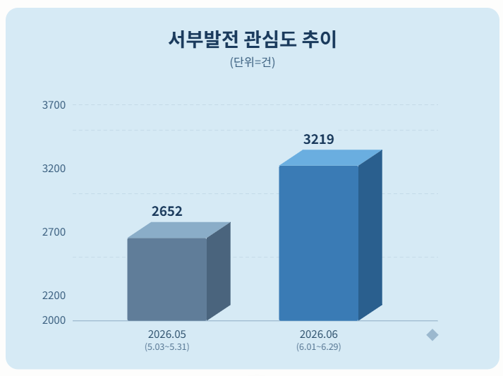 자료 = 데이터앤리서치 제공 / 이미지 = 클로드 제작