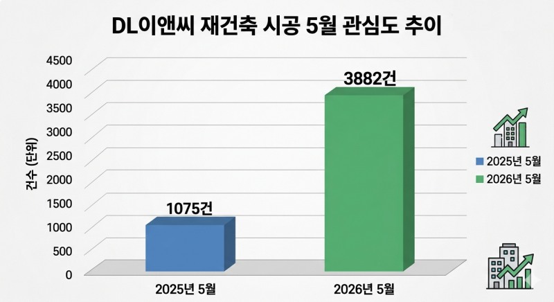 자료=데이터앤리서치 / 이미지=구글 제미나이 생성