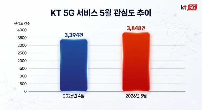 자료=데이터앤리서치 / 이미지=구글 제미나이 생성
