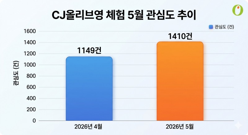 자료=데이터앤리서치 / 이미지=구글 제미나이 생성