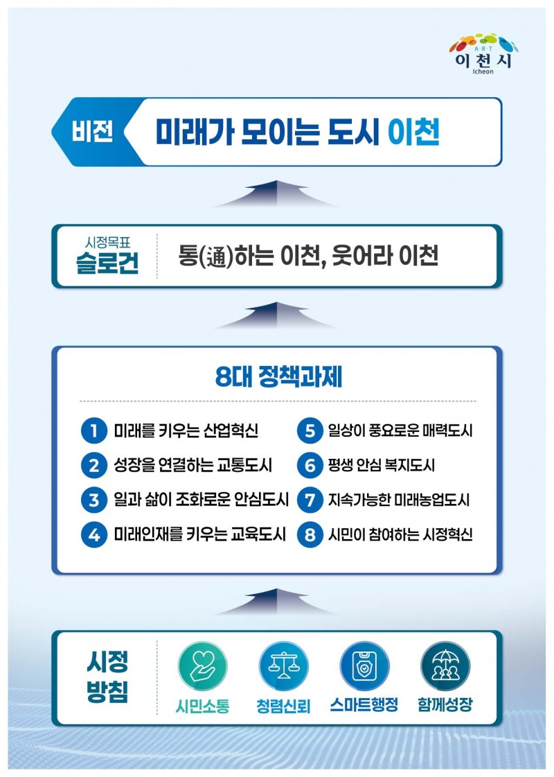 /인수위