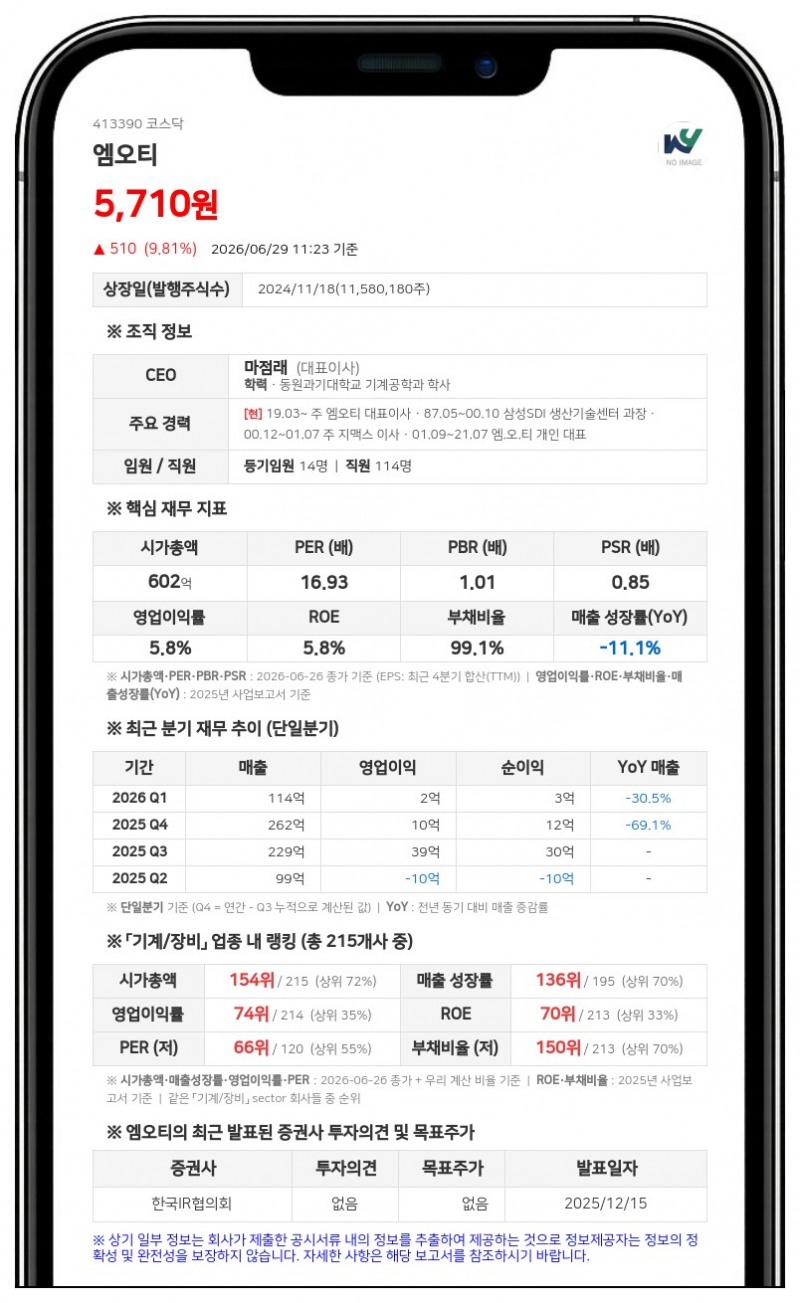 엠오티, 30억 규모 자사주 신탁계약 체결... "취득 주식 3분의 2 소각 예정"